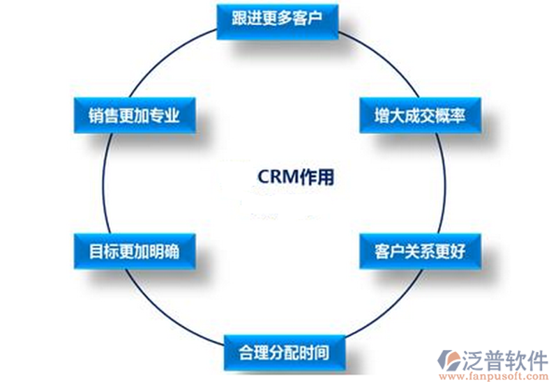 如何选择适合自己的云软件服务?——以重庆轻帆云软件科技为例